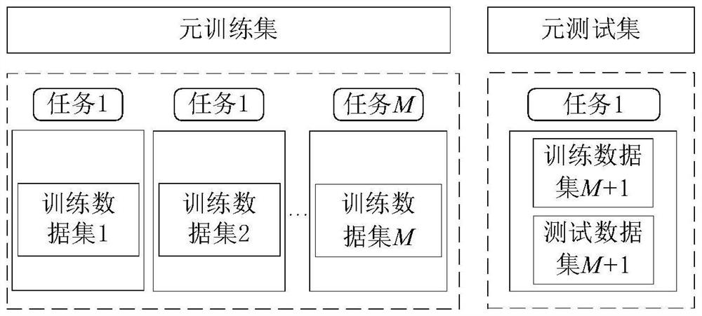 Radar target constraint element learner intelligent identification method