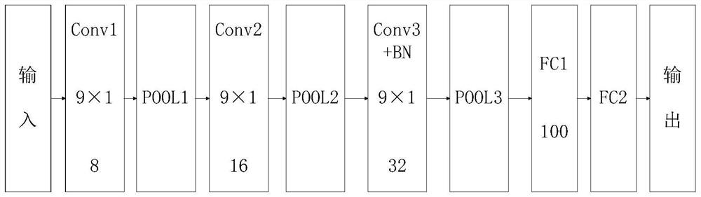 Radar target constraint element learner intelligent identification method