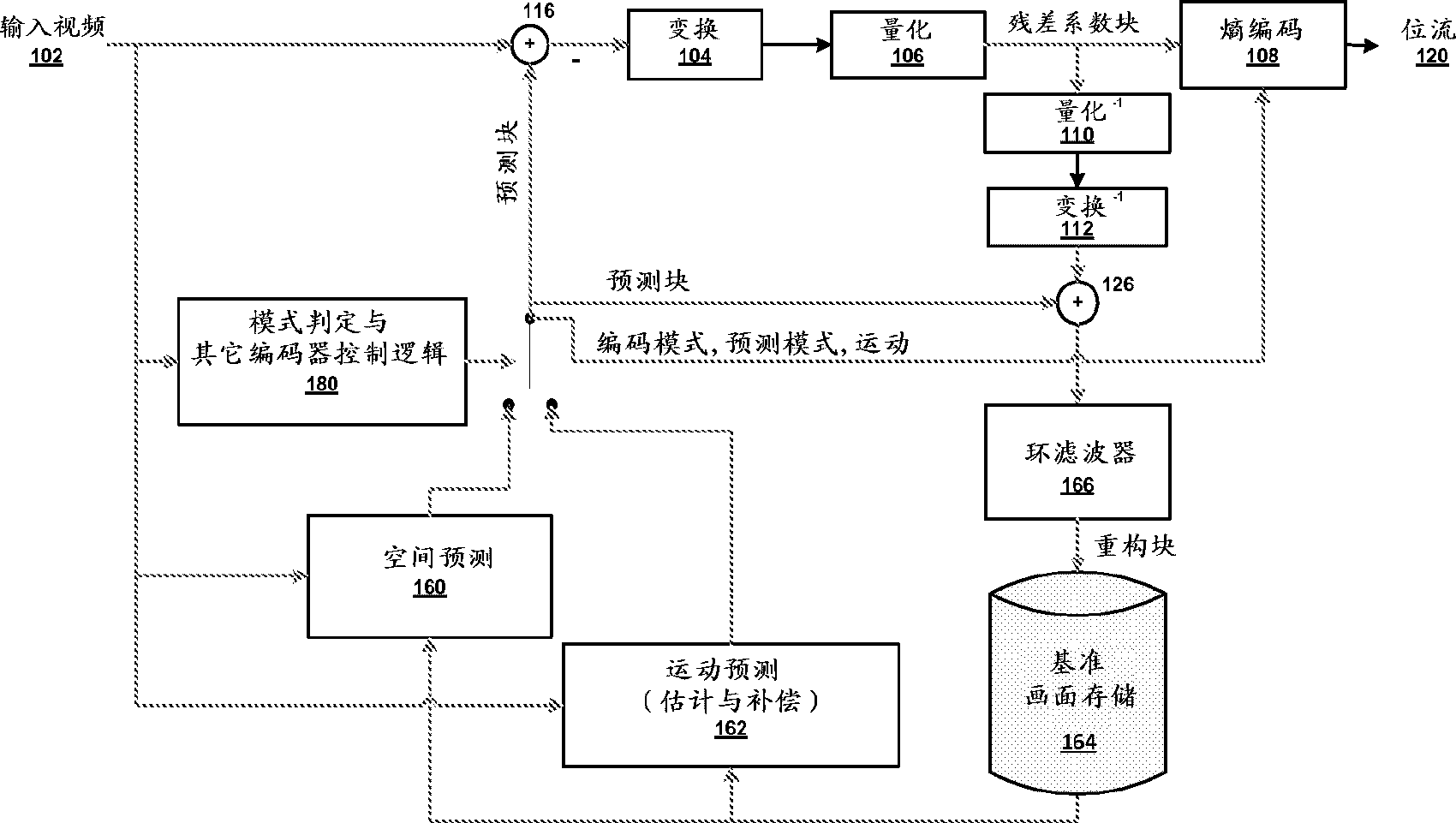 Speedup techniques for rate distortion optimized quantization