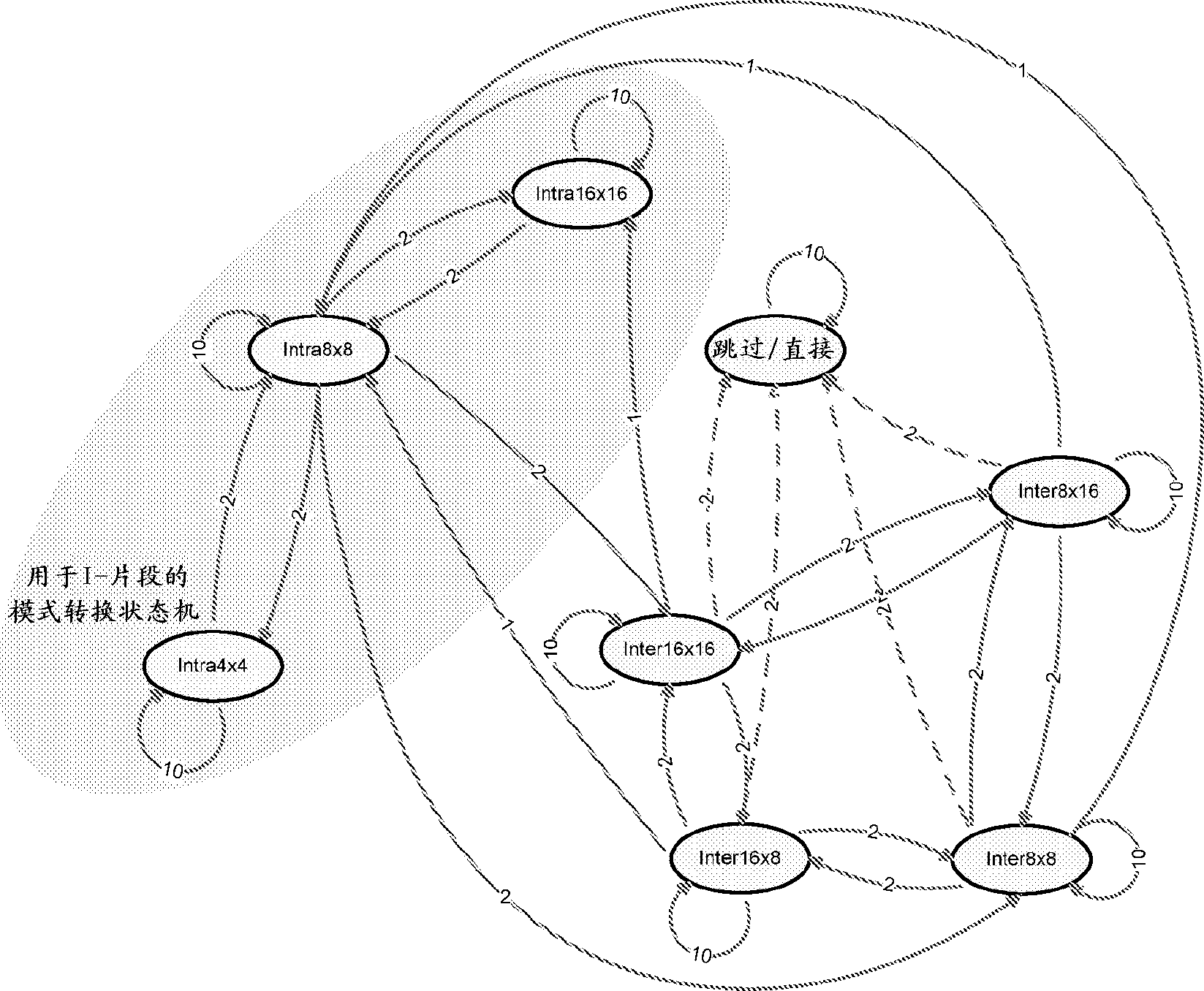 Speedup techniques for rate distortion optimized quantization