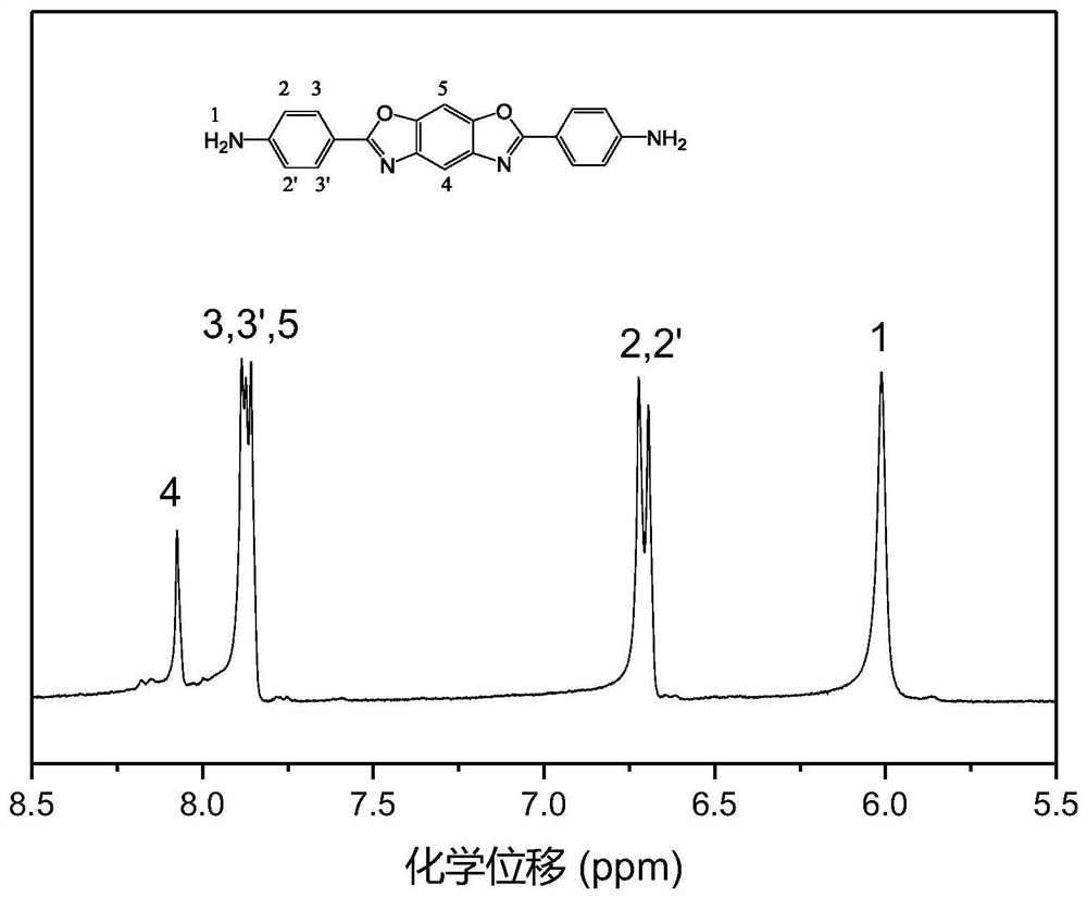 A kind of benzoxazolium ion compound and the PBO fiber emulsion sizing agent containing the compound and preparation method thereof