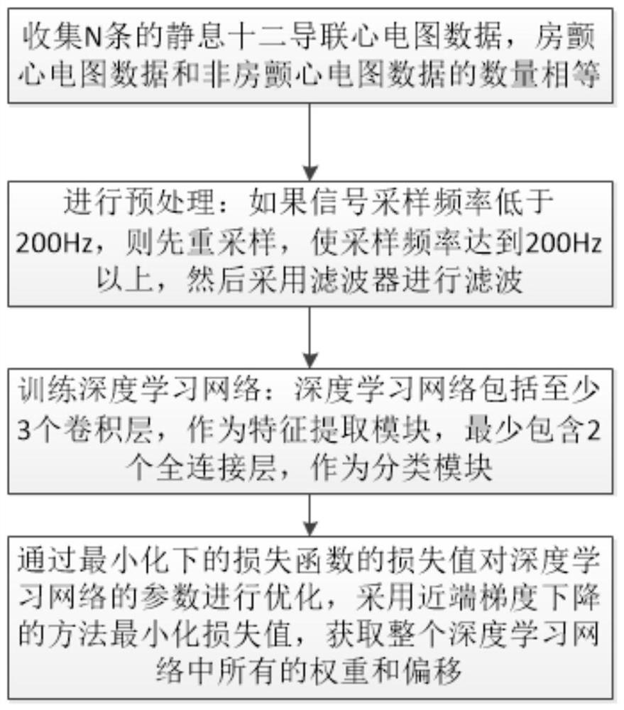 Electrocardio diagnosis model and electrocardio detection device