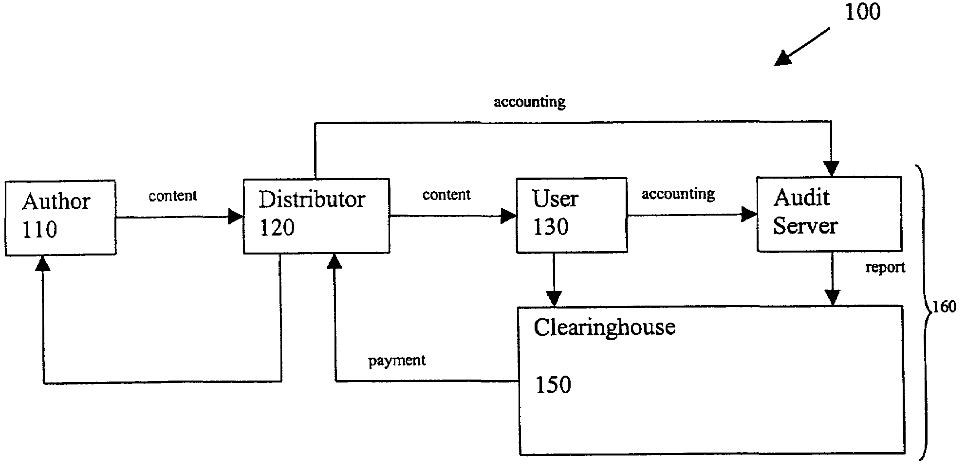 Method and apparatus for managing digital content usage rights