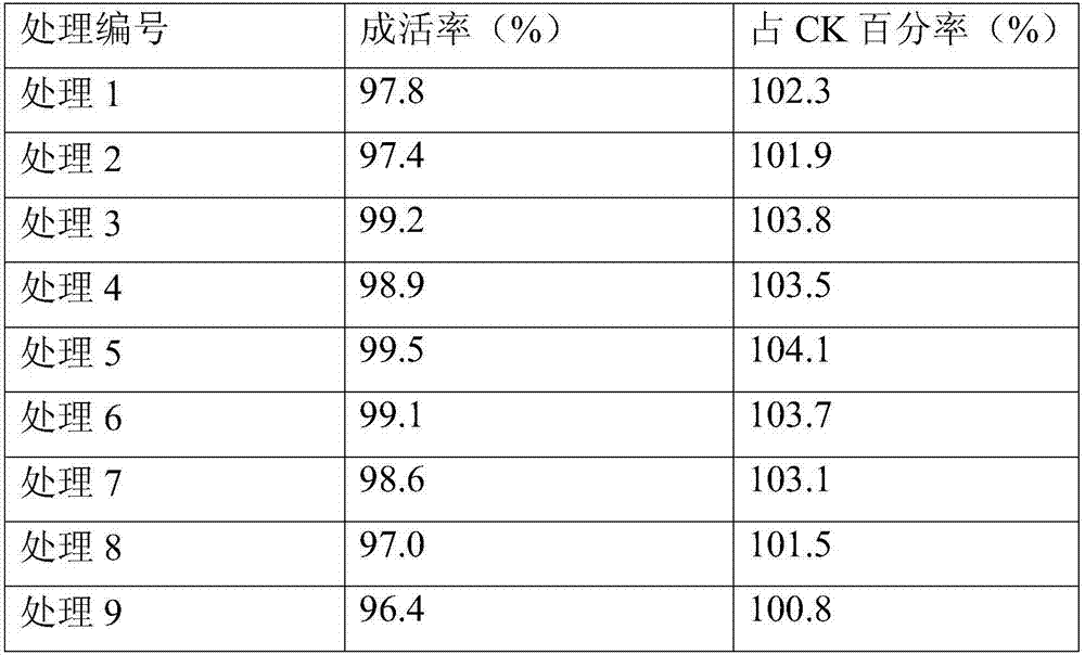 Method for controlling and preventing weeds in broccoli field