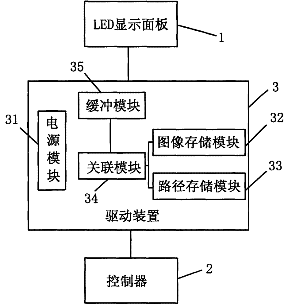 A kind of LED display device and display method thereof