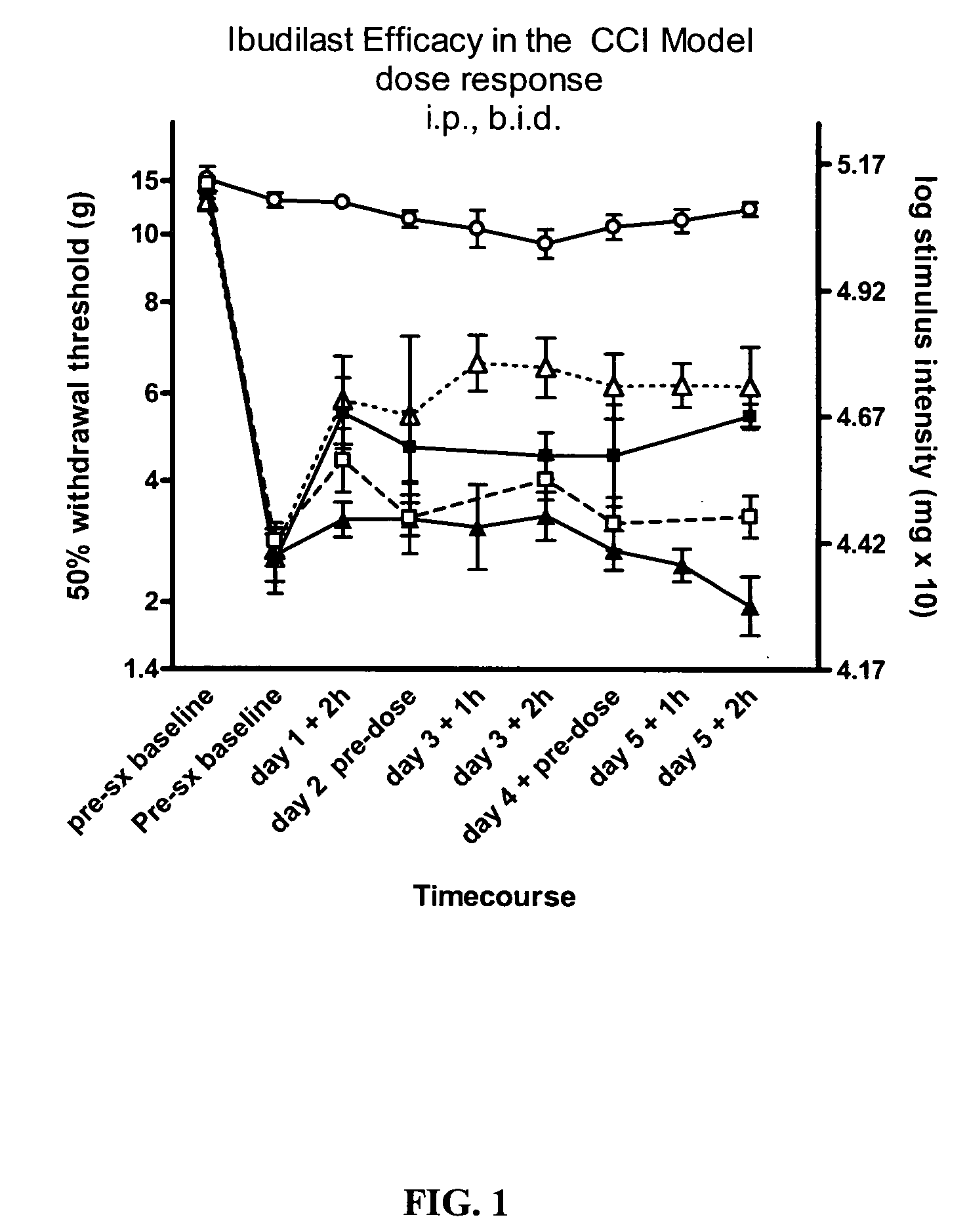Method for treating neuropathic pain and associated syndromes