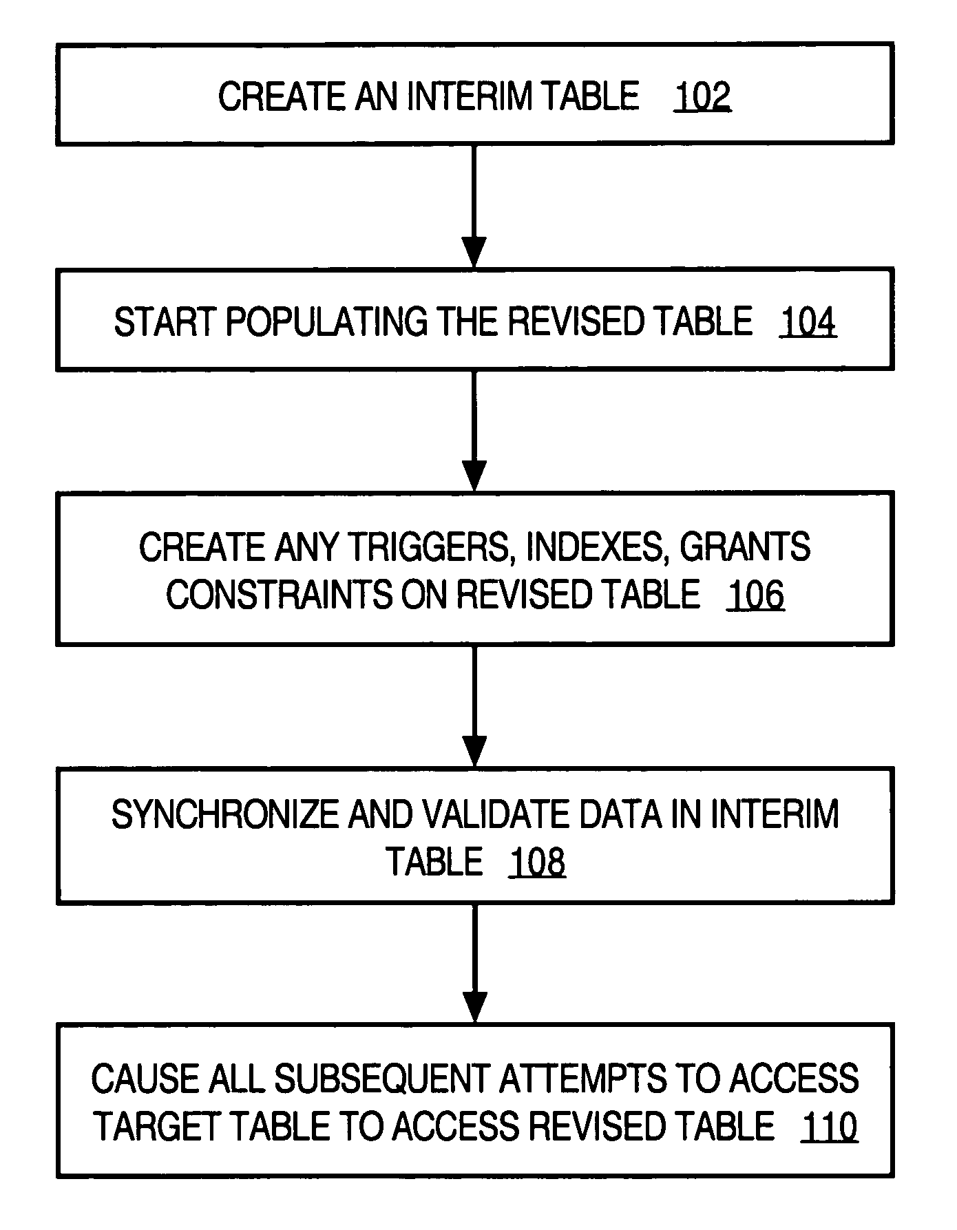 Online reorganization and redefinition of relational database tables