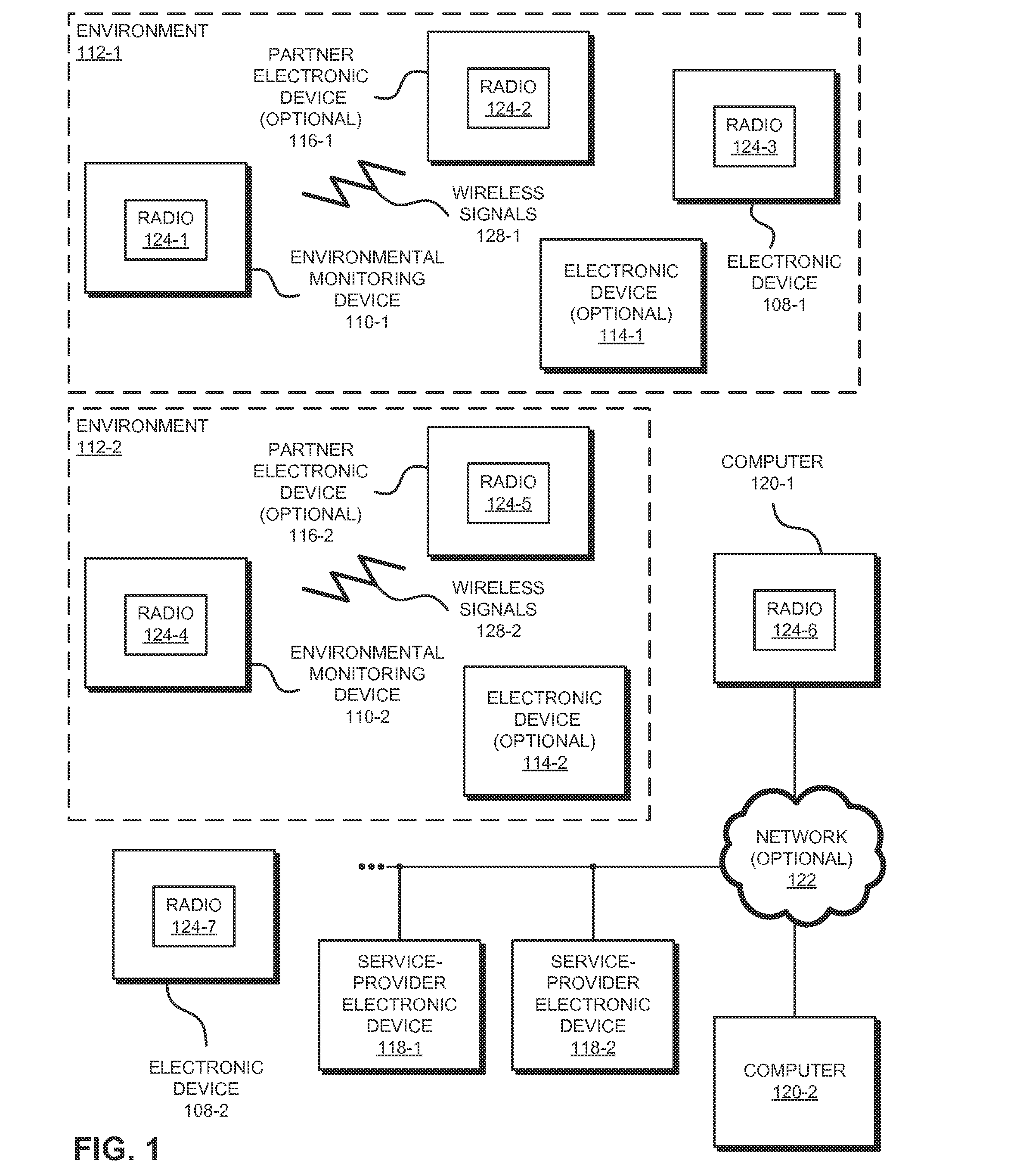 Environmental monitoring device with event-driven service