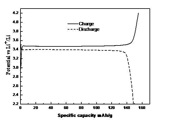 Preparation method of lithium iron phosphate precursor