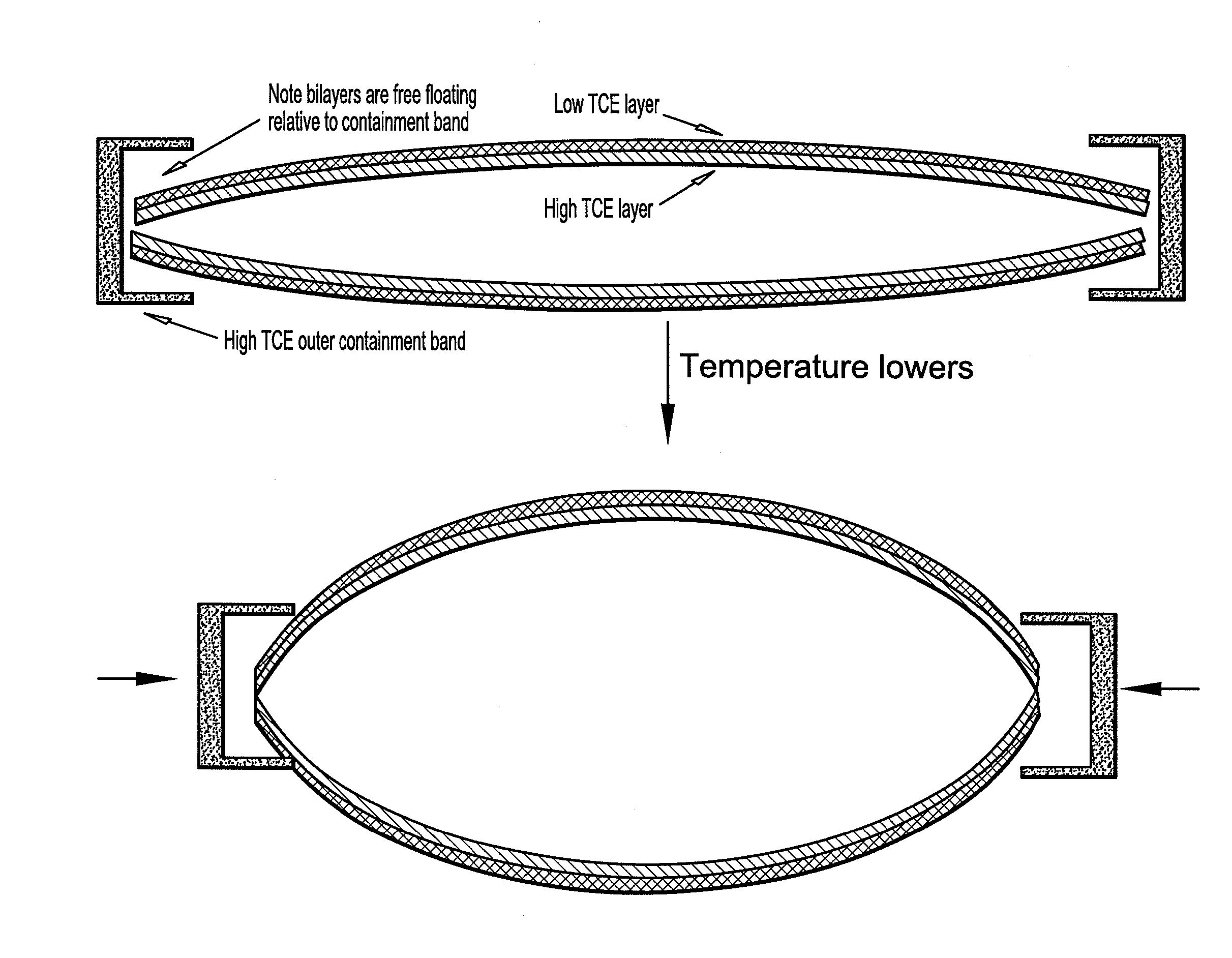 Negative Thermal Expansion System (NTES) Device for TCE Compensation in Elastomer Composites and Conductive Elastomer Interconnects in Microelectronic Packaging