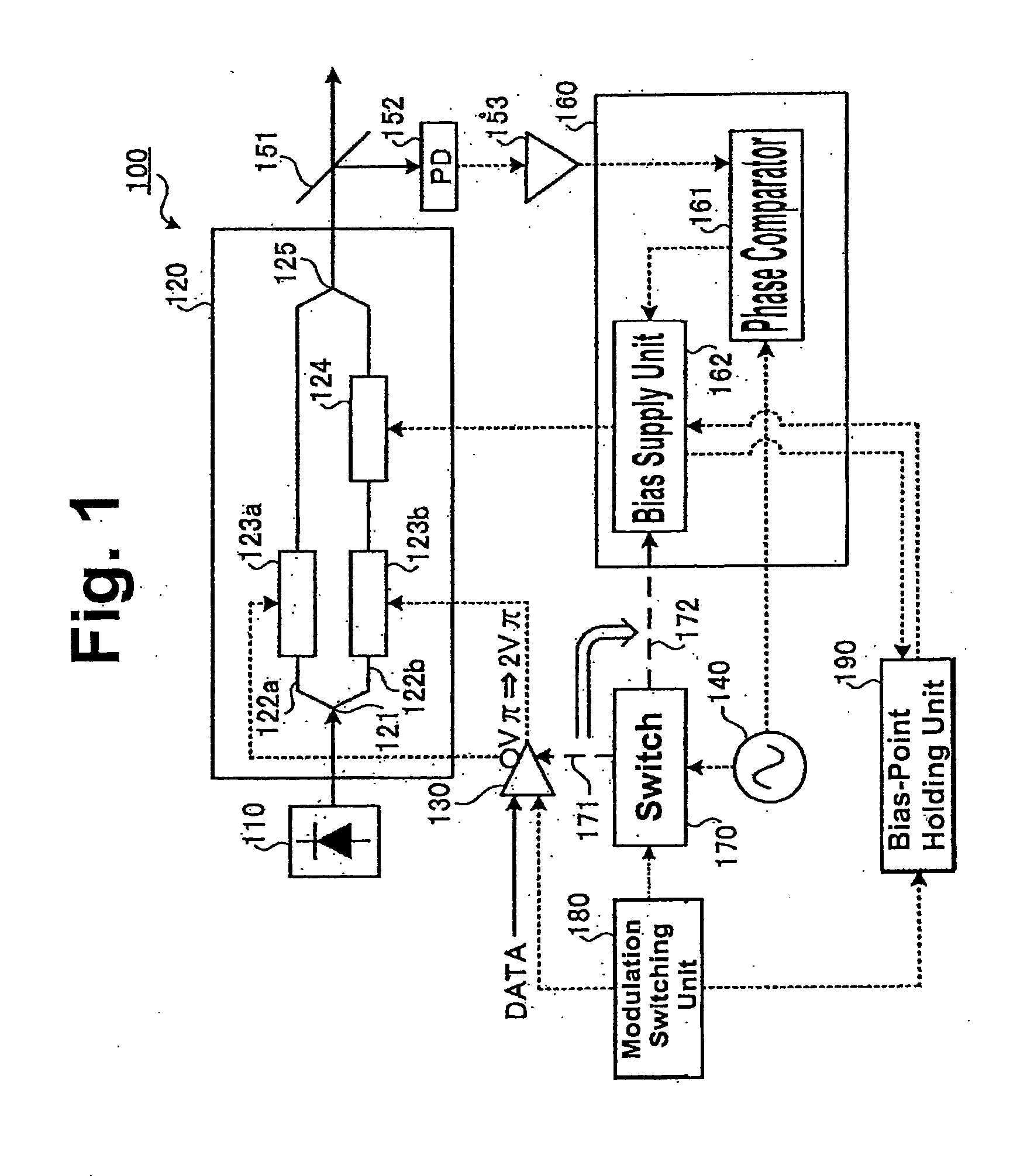 Optical modulation device and optical modulation method
