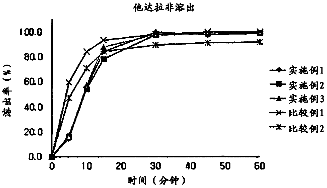 Drug capsule compound preparation containing tadalafil and tamsulosin