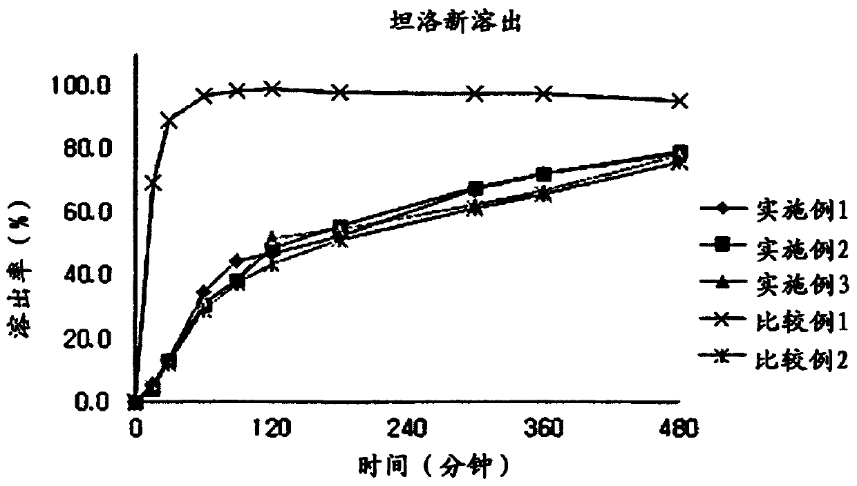 Drug capsule compound preparation containing tadalafil and tamsulosin