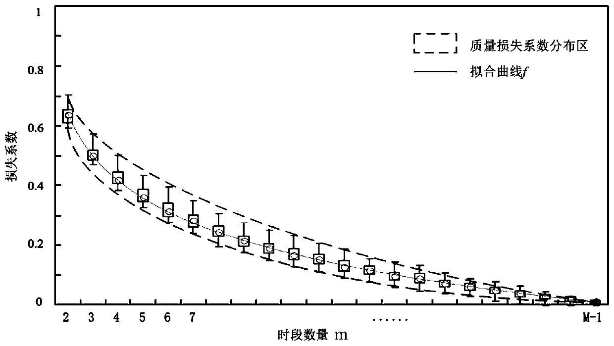 Spatial position data processing method and system