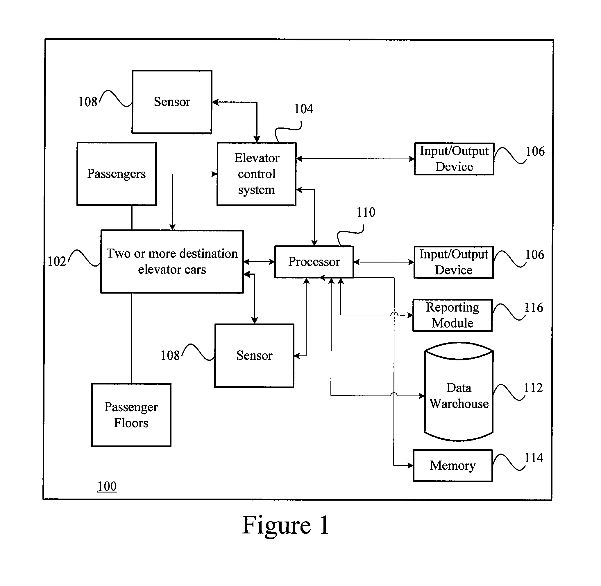 Method of controlling intelligent destination elevators with selected operation modes