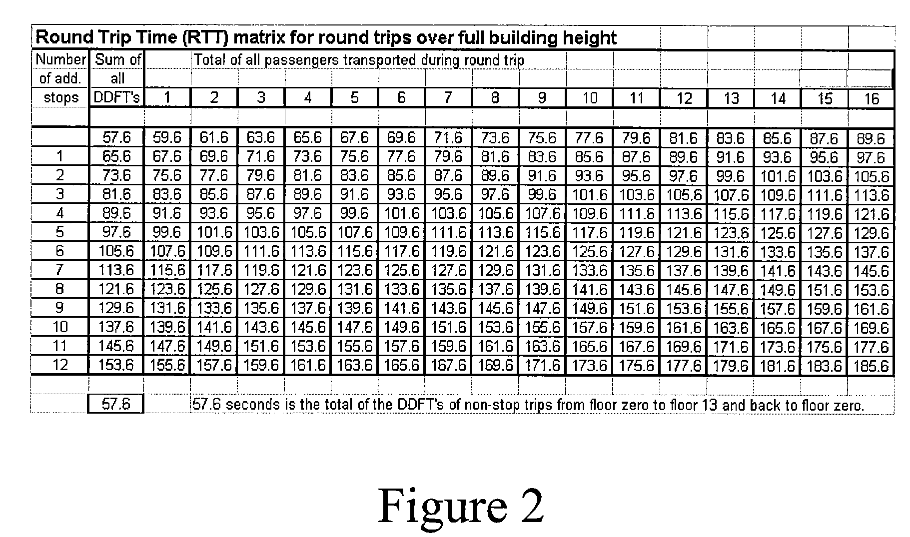 Method of controlling intelligent destination elevators with selected operation modes
