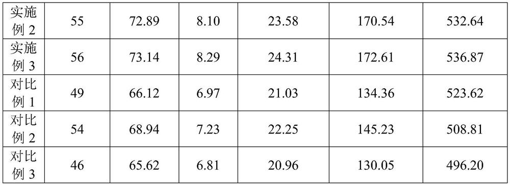 Fertilizer for improving longan quality and preparation method thereof