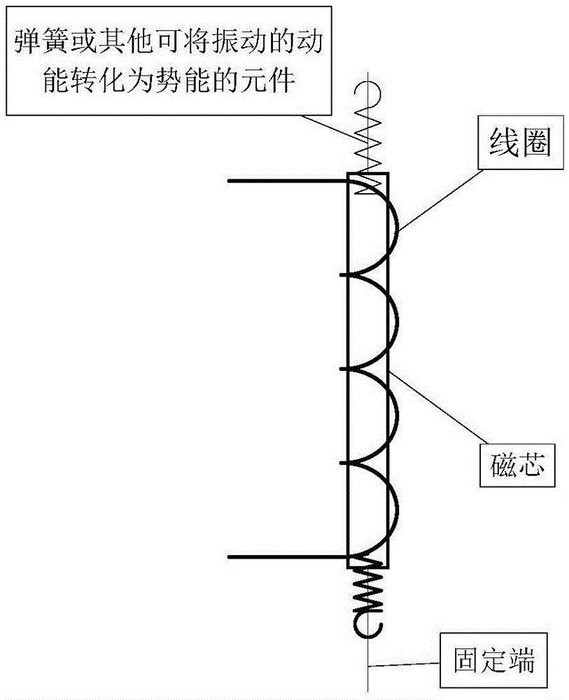 Multi-direction vibration energy collection and conversion device
