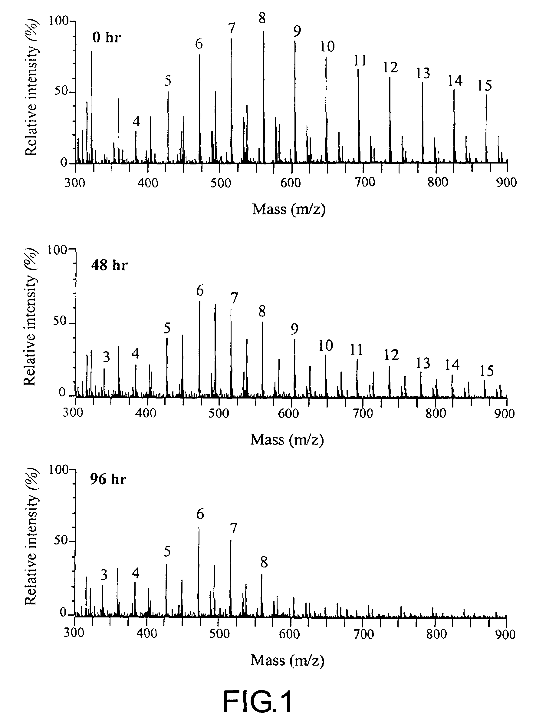 Method for cleavage of ether-linkages in polyethoxylates
