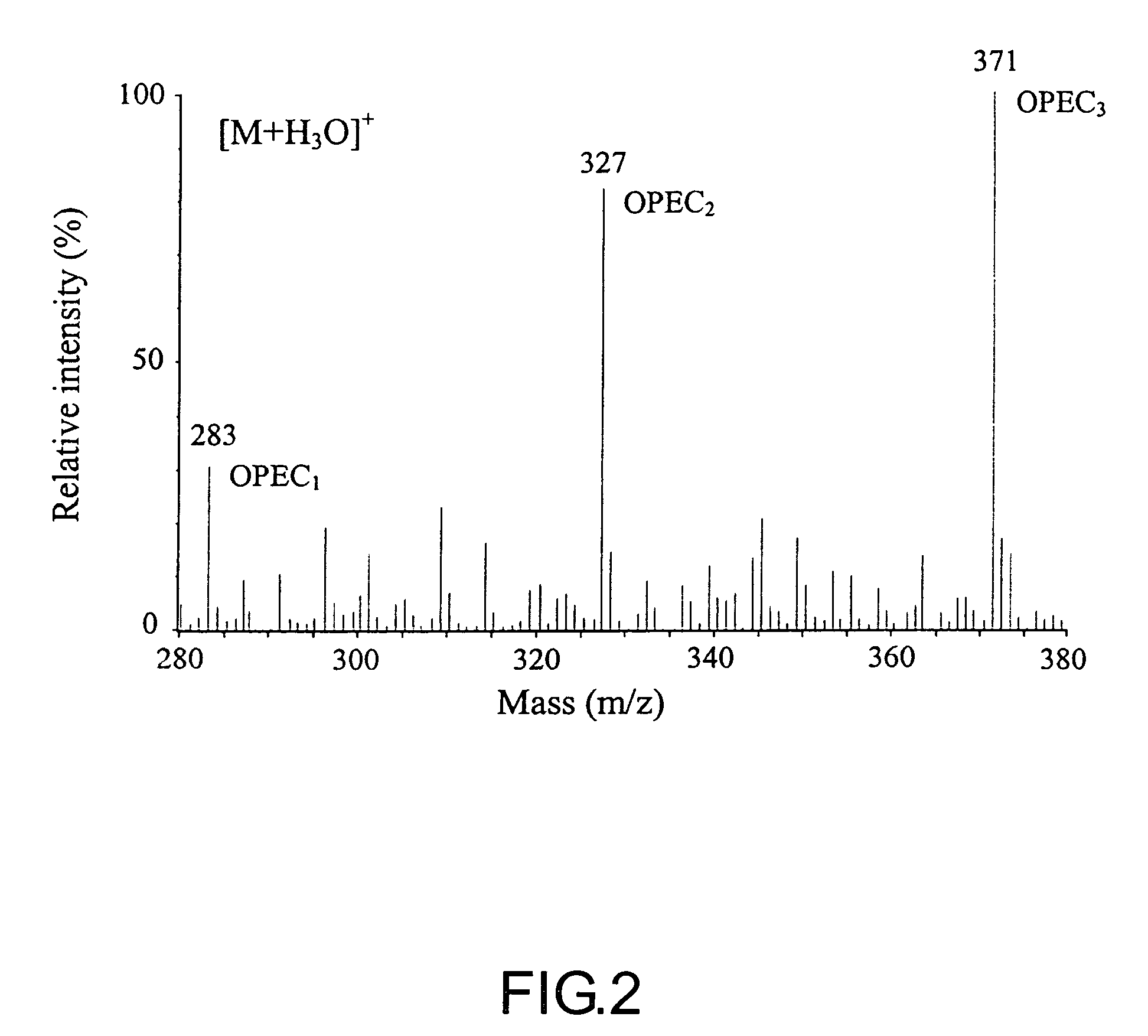 Method for cleavage of ether-linkages in polyethoxylates