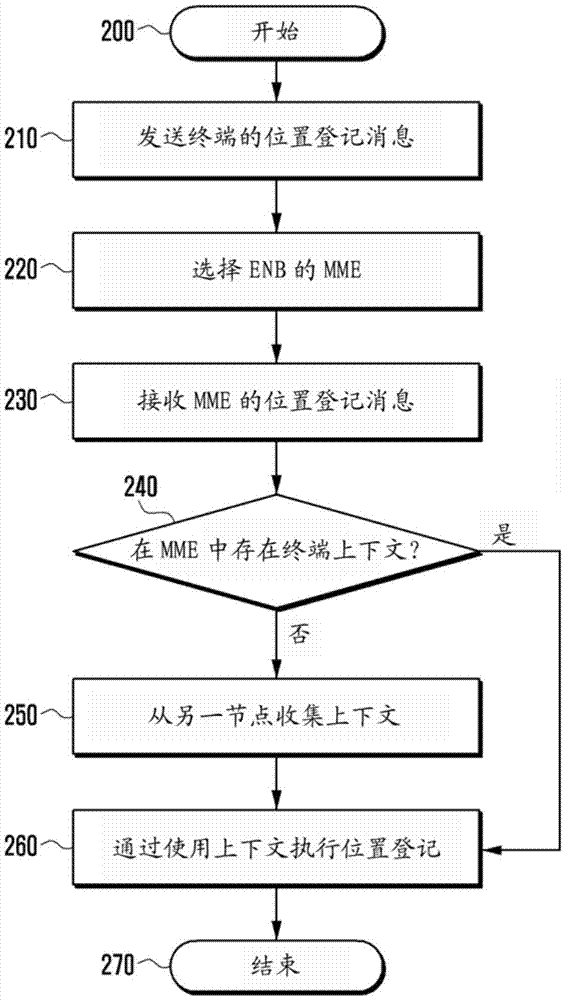 Method and apparatus for obtaining authentication information