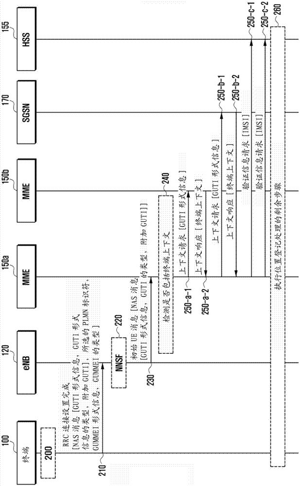 Method and apparatus for obtaining authentication information