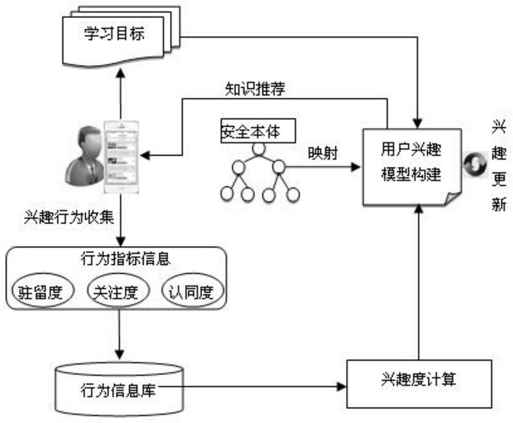 A learning goal-oriented knowledge chain recommendation method