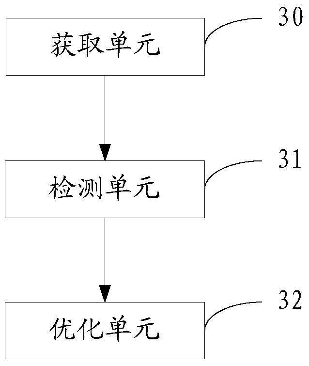 A neighbor cell optimization method and base station