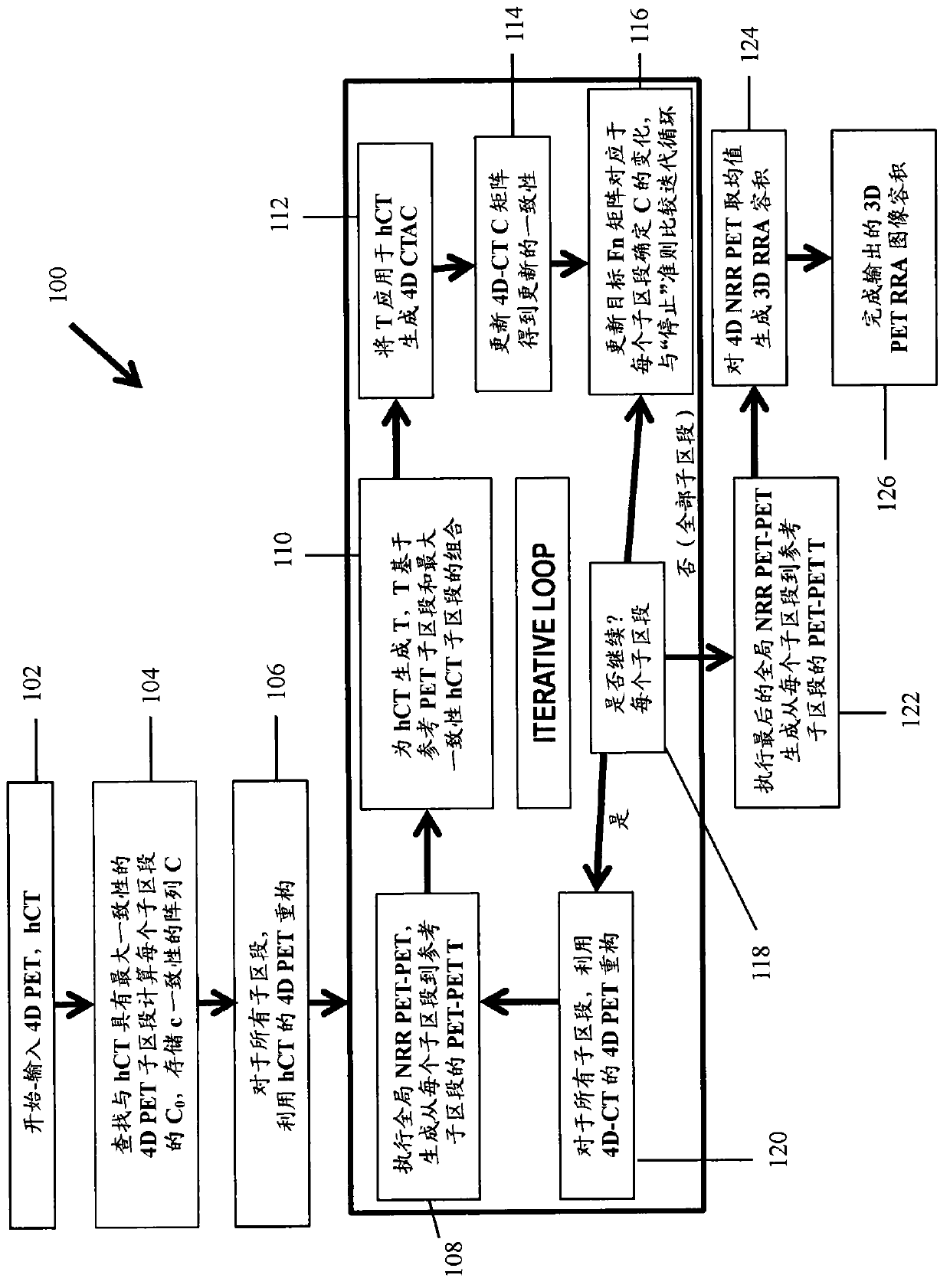 Method and apparatus for motion correcting medical images