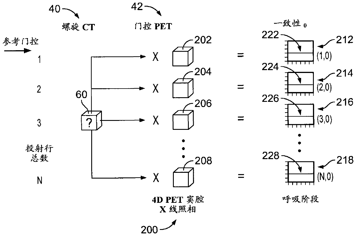 Method and apparatus for motion correcting medical images