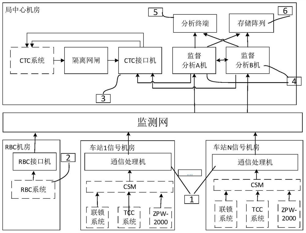 Safety information supervision device applied to high-speed rail signal system