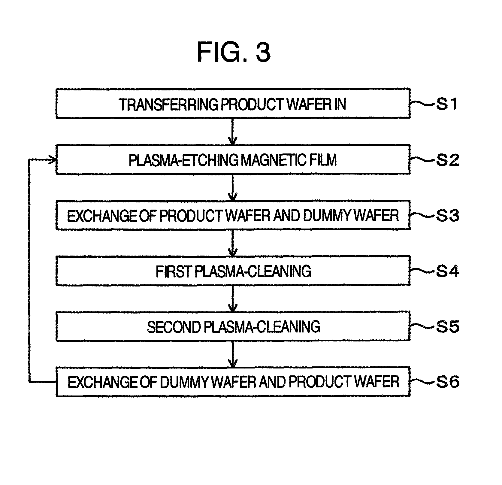 Plasma processing method