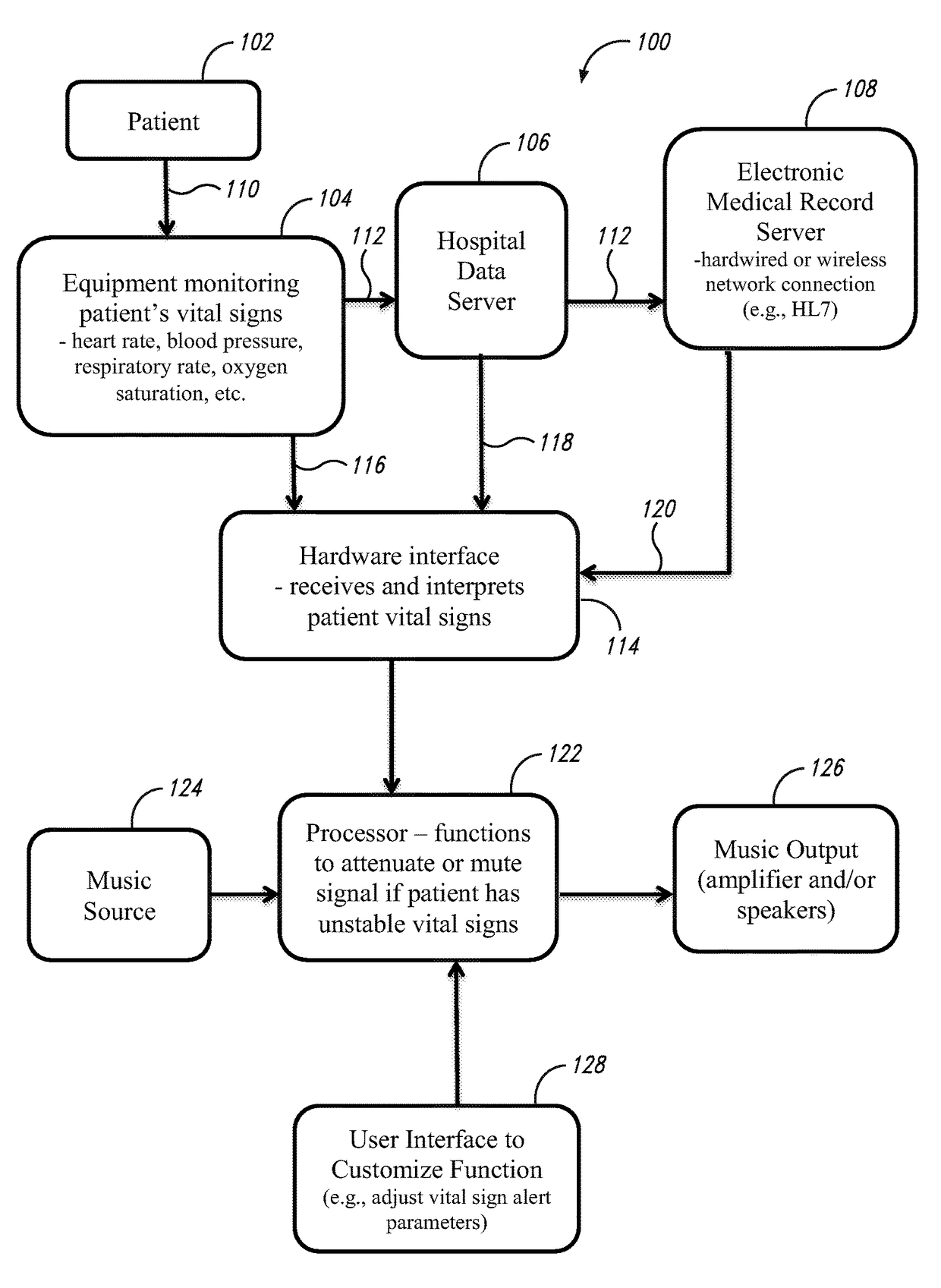 Intelligent safer music system for an operating room