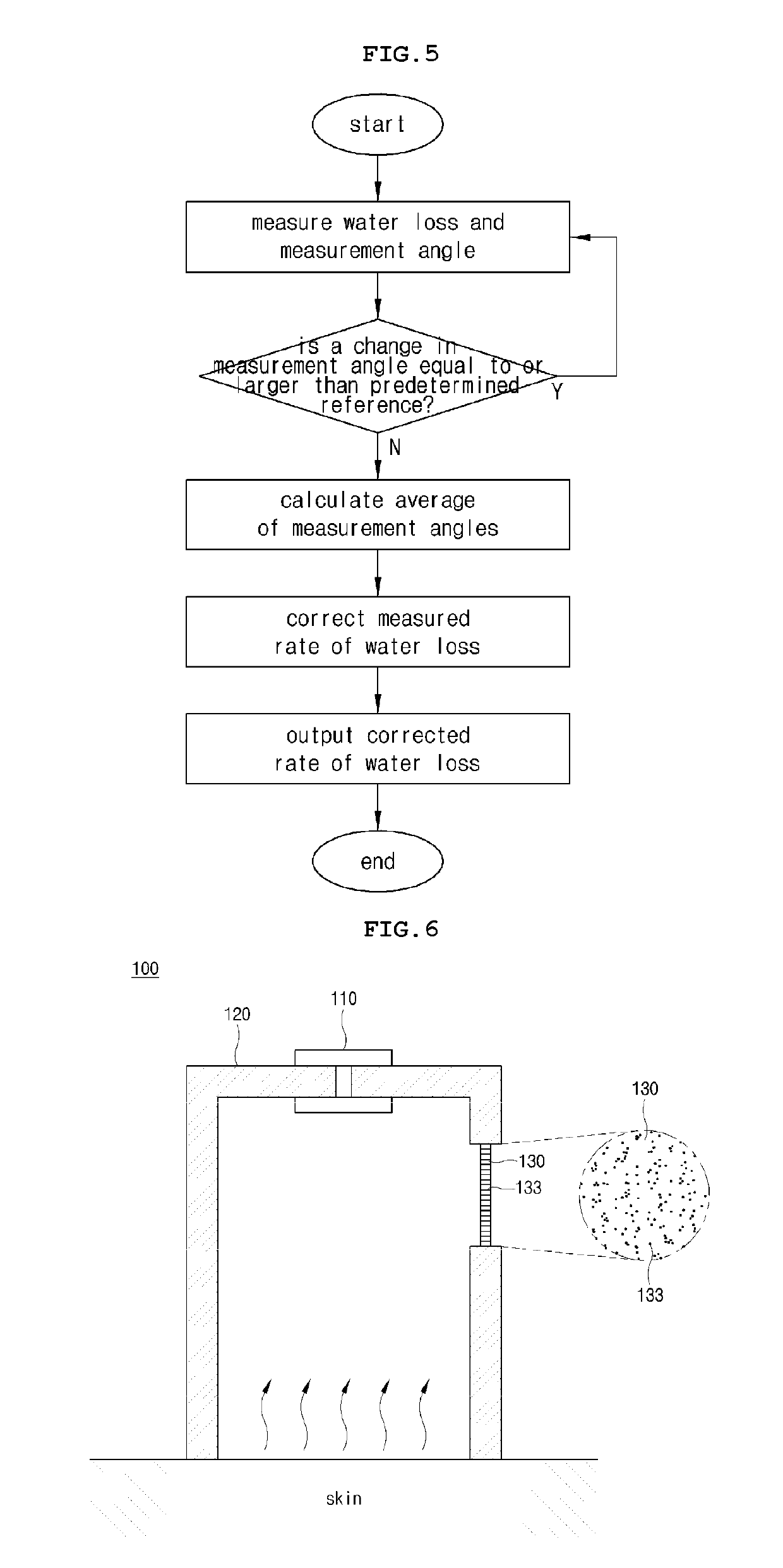 Device for measuring transepidermal water loss and skin care system using same