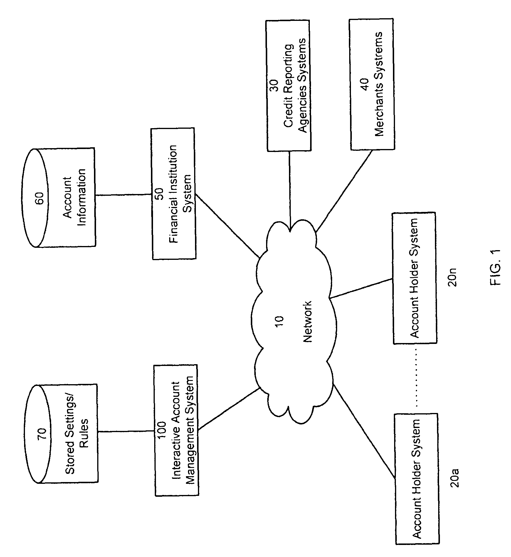 Interactive account management system and method