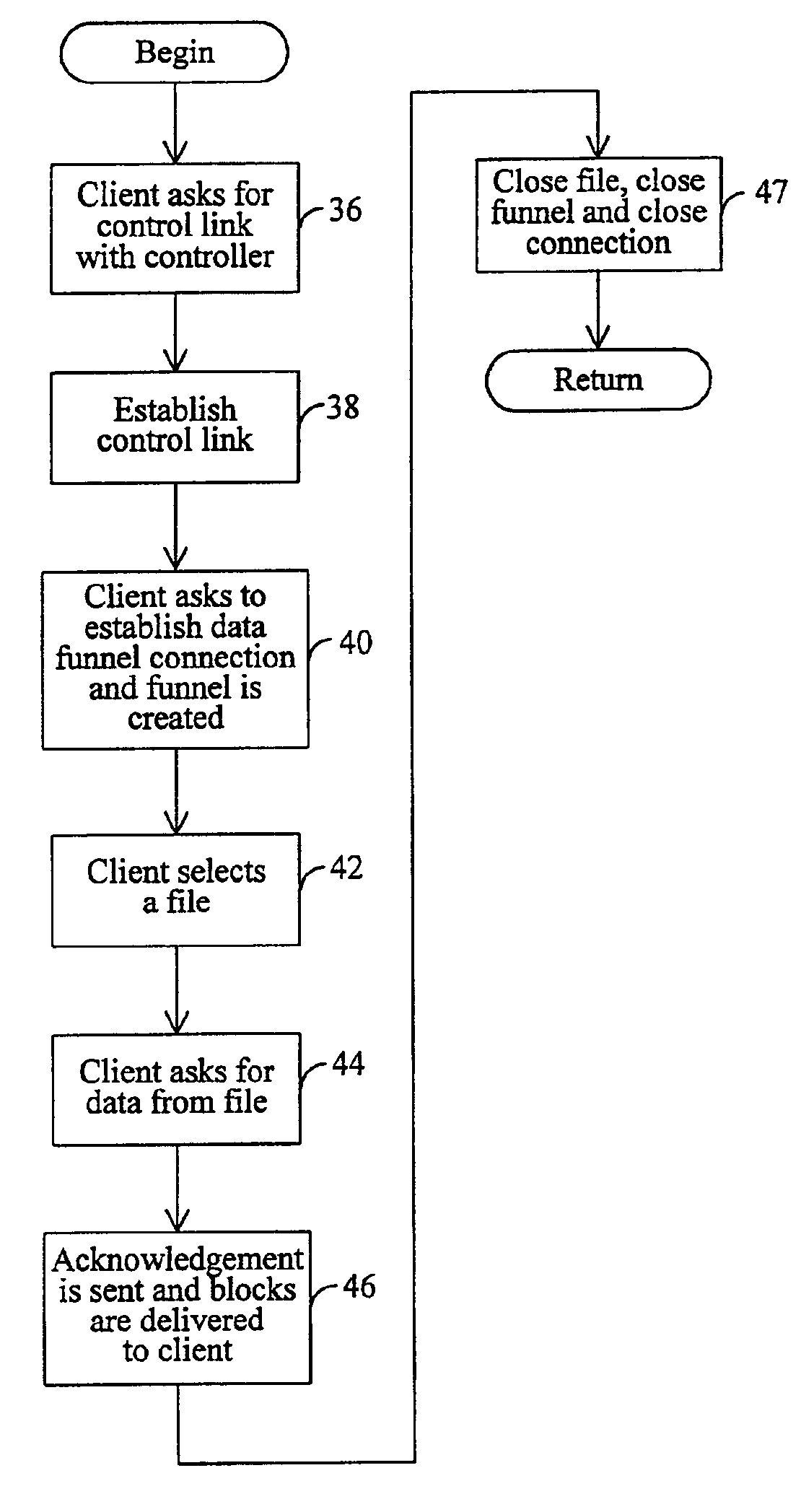 Wire protocol for a media server system