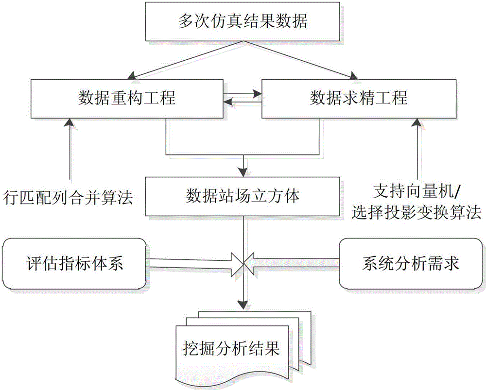A Method of System Efficiency Evaluation Based on Data Station