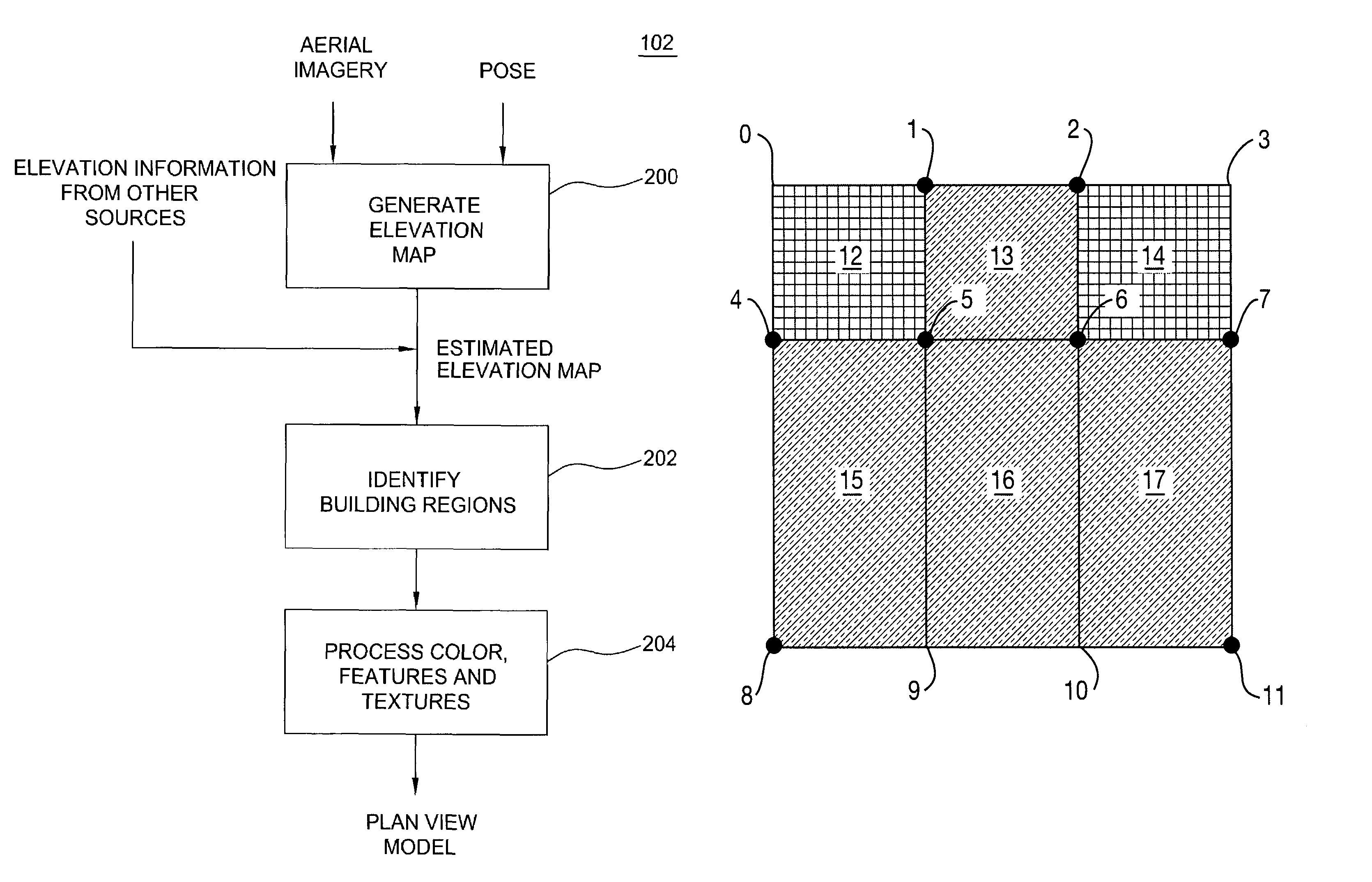 Method and apparatus for automatically generating a site model