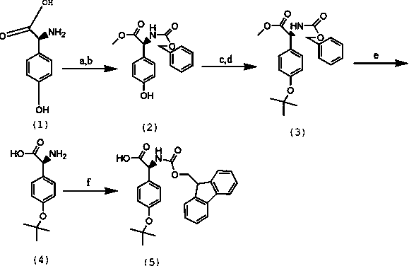 Method for preparing N-(9-fluorenylmethoxy carbony)-O-tertiary butyl-L-tyrosine