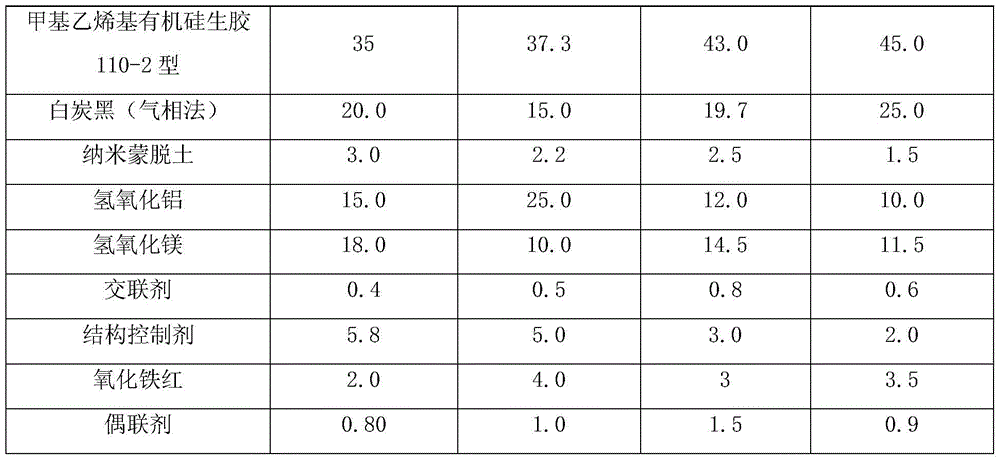 Medium-voltage low-smoke halogen-free flame-retardant silicone rubber insulating material and its manufacturing process