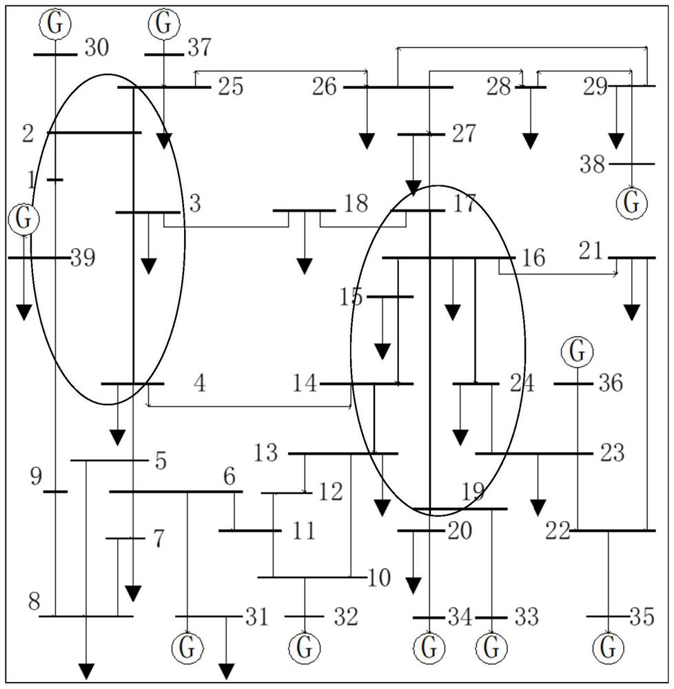 Power grid weak link identification method based on Bayesian reasoning