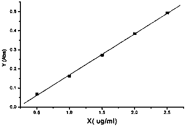Method for measuring content of potassium chloride and sodium chloride in potassium chloride and sodium chloride injection solution