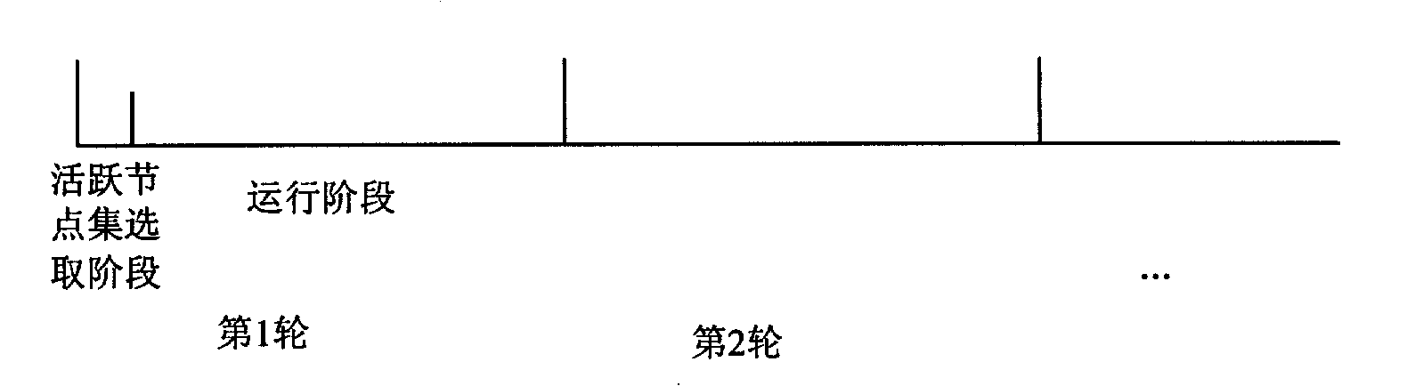 Wireless sensor network local region covering algorithm based on delayed start