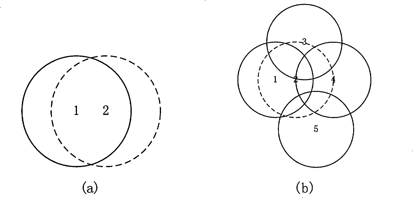 Wireless sensor network local region covering algorithm based on delayed start