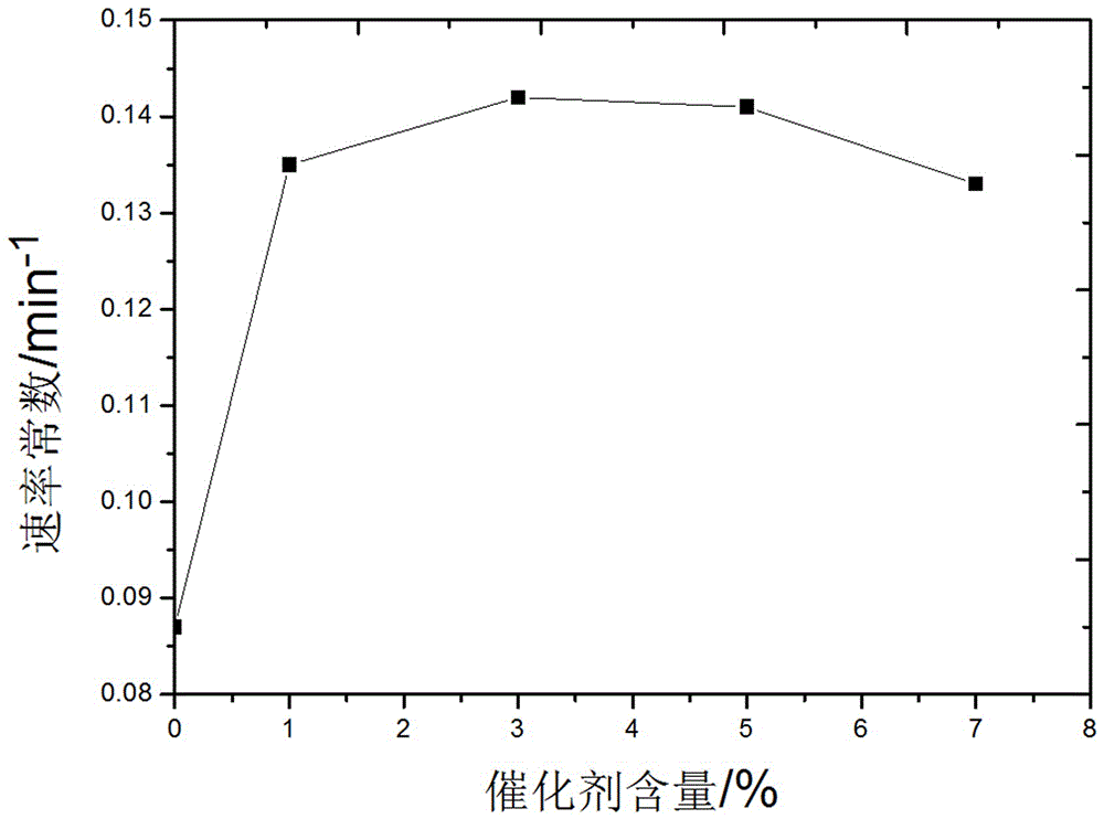 Method for rapidly disposing isopropyl nitrate and application of method