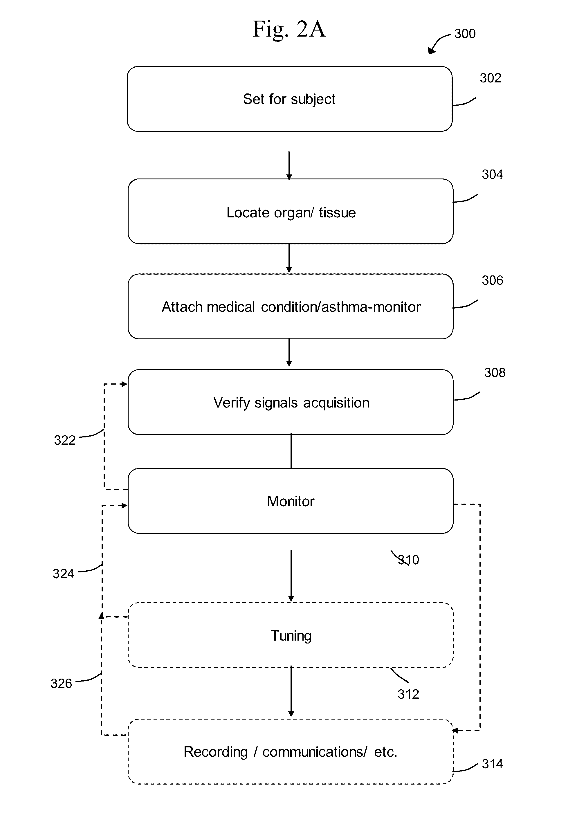 Hemodynamics-based monitoring and evaluation of a respiratory condition