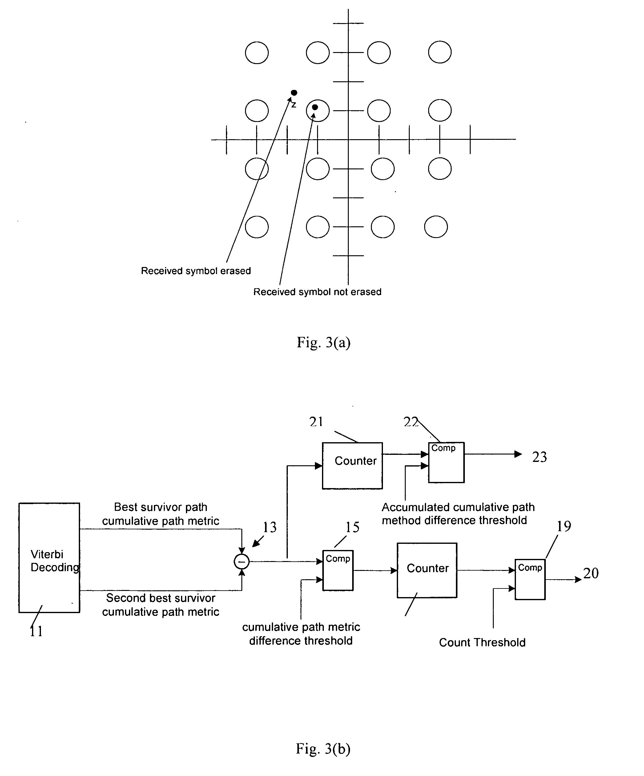 System for impulse noise and radio frequency interference detection