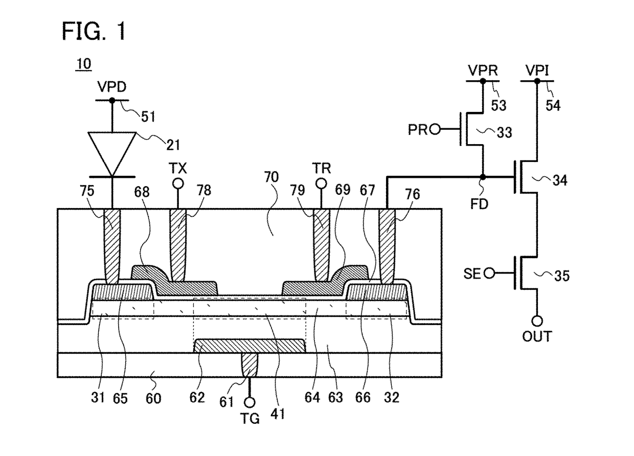 Imaging device, module, and electronic device