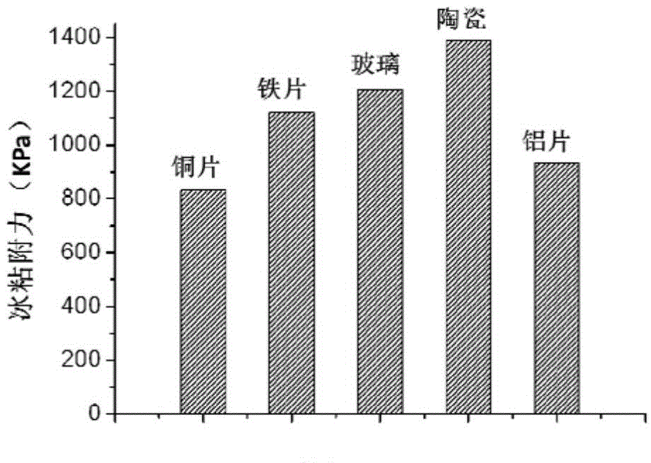 A liquid-filled porous silicone resin anti-icing material and preparation method thereof