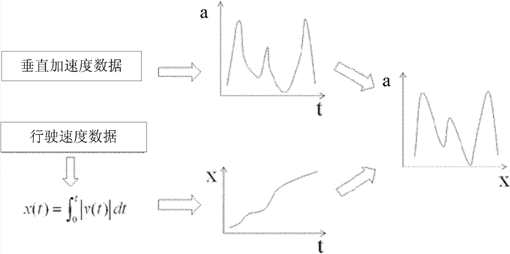 Pavement type recognition method and device based on vertical acceleration and pavement image